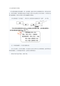 快乐学堂小升初数学专题六火车过桥问题