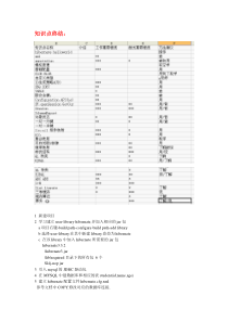 尚学堂马士兵hibernate笔记(讲义)