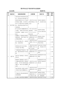 尾矿库安全生产基本条件安全检查表