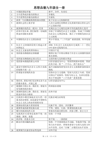 思想品德九年级全一册