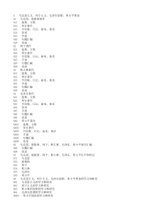 中图分类法(简表-详表)