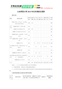 山东师范大学2016年艺术类招生简章