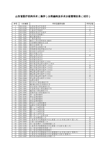 山东省医疗机构手术(操作)分类编码及手术分级管理目录