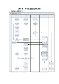 第十篇 银行业务投保操作规范