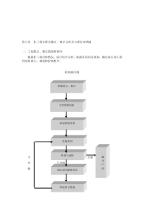 最新装饰工程重点及难点控制措施