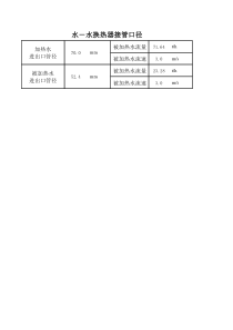 换热器接口管径计算