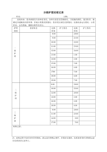 分级护理巡视记录