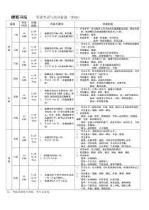 硬笔书法等级考试与培训标准2018