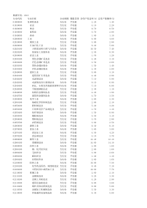 2013企业绩效评价(优秀、良好、平均、较低、较差)