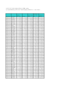 过去五年净资产收益率超过15%的上市公司