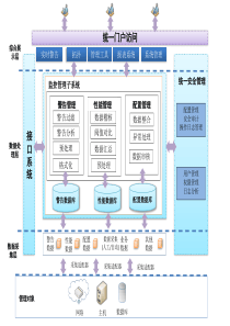 系统架构图