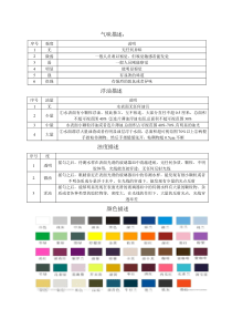 水样状态感官描述