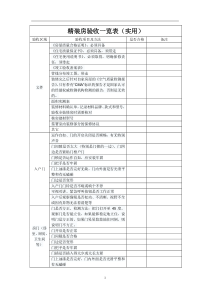 实用精装房验收一览表