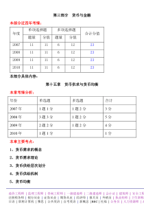 经济师XXXX年中级基础知识冲刺班 讲义--第三部分 货币与金融