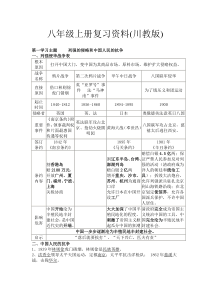 川教版八年级历史上册复习提纲(全套)