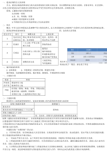 工程建设法规总复习