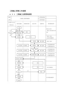 工程施工管理工作流程