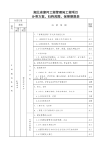 工程档案分类方案