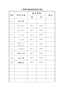 工程项目建设进度安排计划表