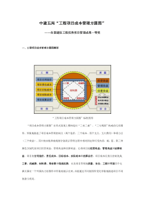 工程项目成本管理方圆图