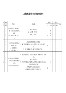 工程项目施工技术管理考核内容及评分标准