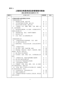 工程项目档案类别及保管期限对照表