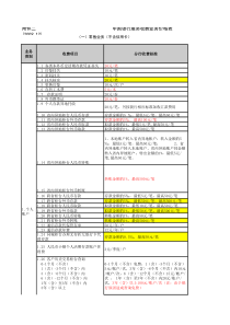 苏州中行的收费表