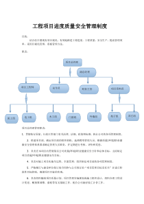 工程项目进度质量安全管理制度