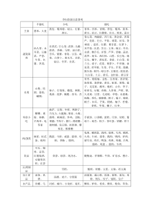 孕妇饮食注意事项