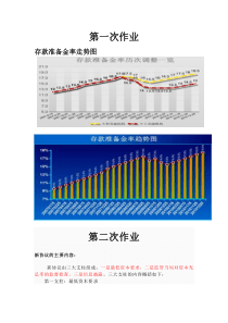 巴塞尔协议最新动向