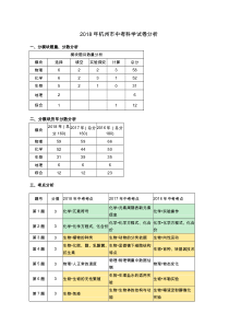 2018年杭州中考科学试卷分析