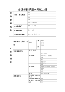 市场营销学期末考试大纲