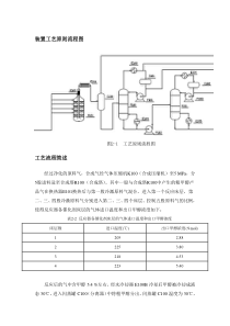 合成甲醇装置工艺原则流程图