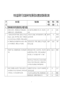 市安监局学习实践科学发展观活动整改措施落实表