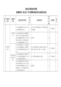 学习型班组总目录