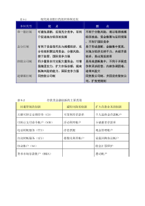 表7-1现代商业银行的组织体制比较