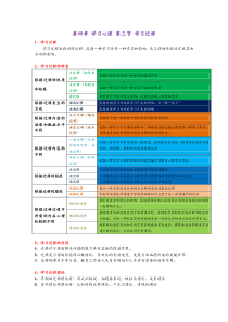 学习心理第三节学习迁移