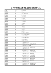 西安市城镇职工基本医疗保险住院病种目录