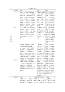 学习理论一览表