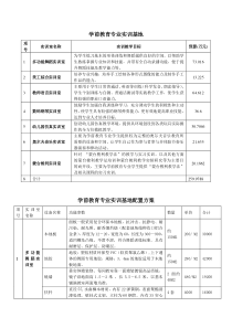 学前教育专业实训基地811