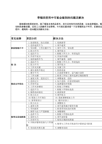 带锯床使用中可能会碰到的问题及解决