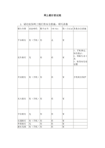 许多银行网上银行的比较