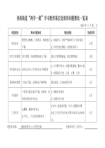 学校两学一做整改一览表