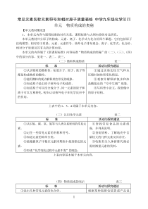 常见元素名称元素符号和相对原子质量表格中学九年级化学