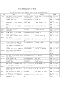 常见疾病的治疗与调理