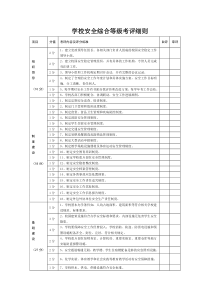 学校安全等级考评细则