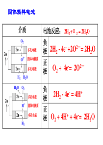 常见的电解原理的应用及电极反应式书写