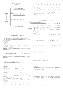 幂的运算(经典——含单元测试题)