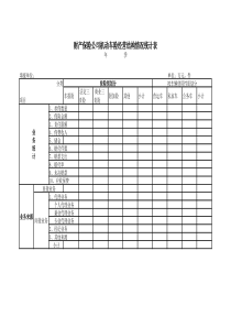 财产保险公司机动车险经营结构情况统计表