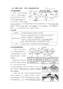 学案11营造地表形态的力量(含解析)一轮复习